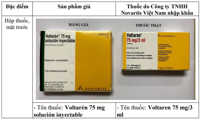 Cảnh báo về thông tin quảng cáo về sản phẩm thuốc Voltarén 75 mg nghi ngờ giả